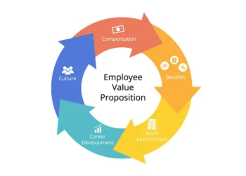 Employer Branding: Influence Over Visibility